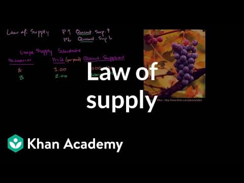 Law of Supply