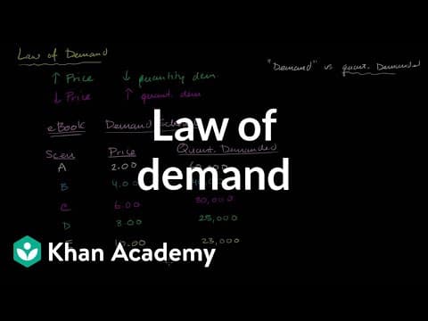 Law of Demand