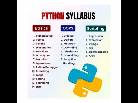 Python Syllabus | Python for Beginners | Complete Python Course #pythonlearning