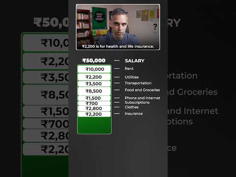 50K Monthly salary? Budget Breakdown for FUTURE WEALTH! | Ankur Warikoo #shorts